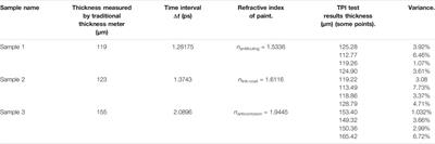 Non-Destructive Evaluation of Hidden Defects Beneath the Multilayer Organic Protective Coatings Based on Terahertz Technology